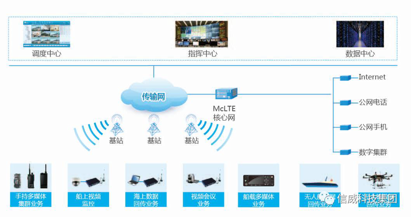 移动通信股票:机遇与挑战并存