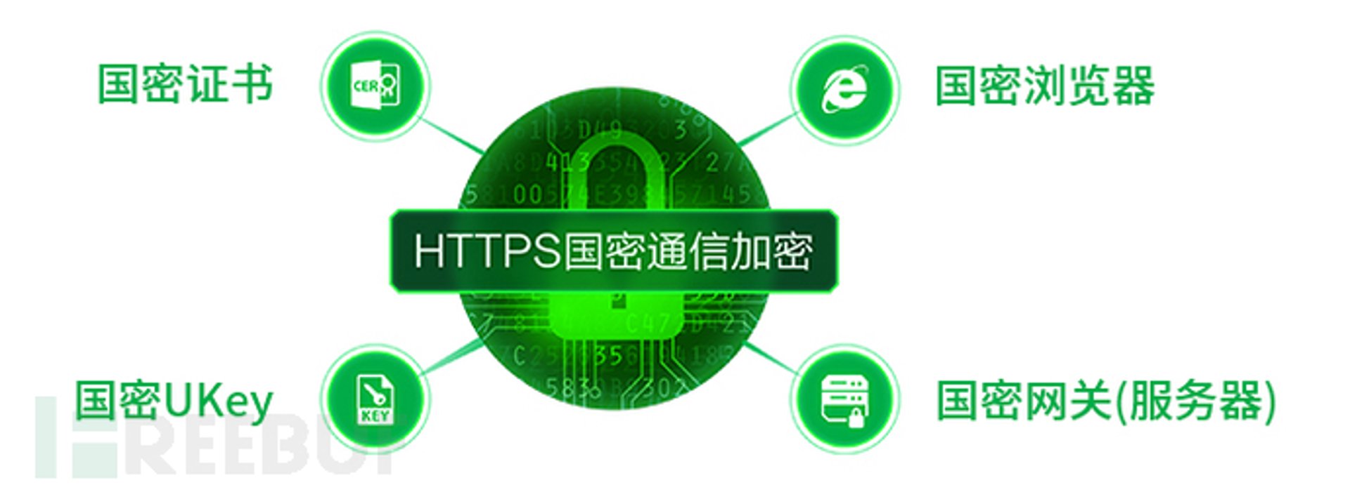 移沃通通信
