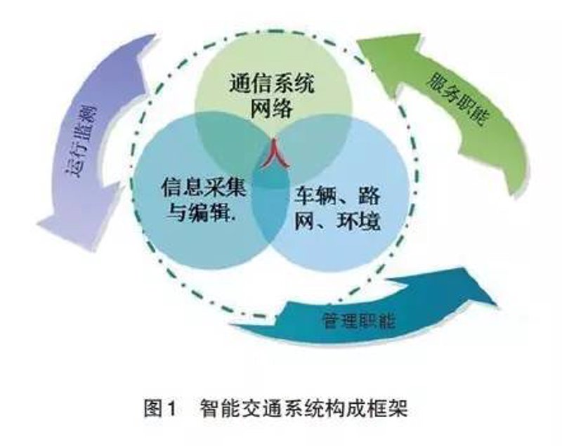 5G通信板块的未来走势如何？