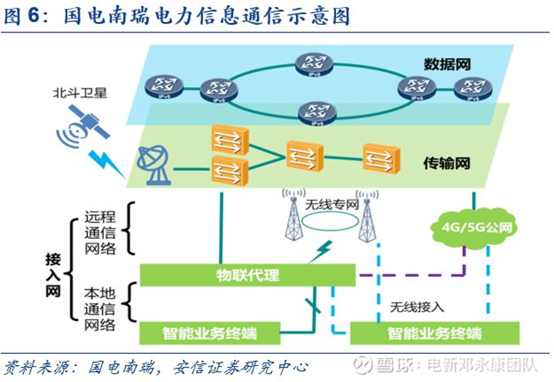 如何选择最适合的电子科技大学通信技术课程?