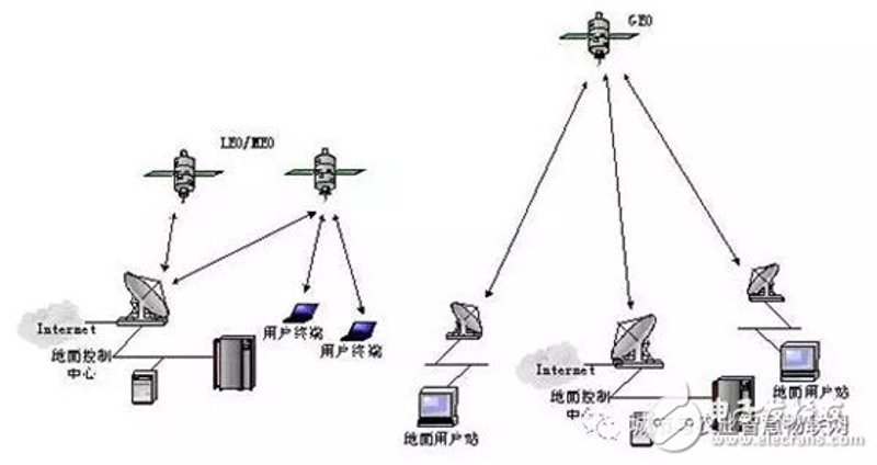 无线数据传输