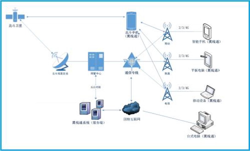 无线通信:从原理到实际应用