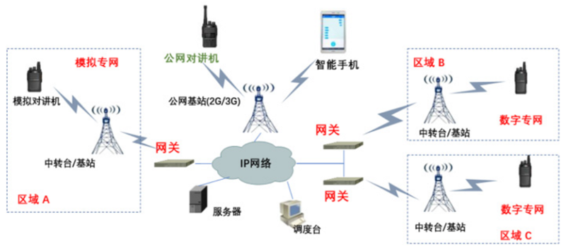 无线通信解决方案