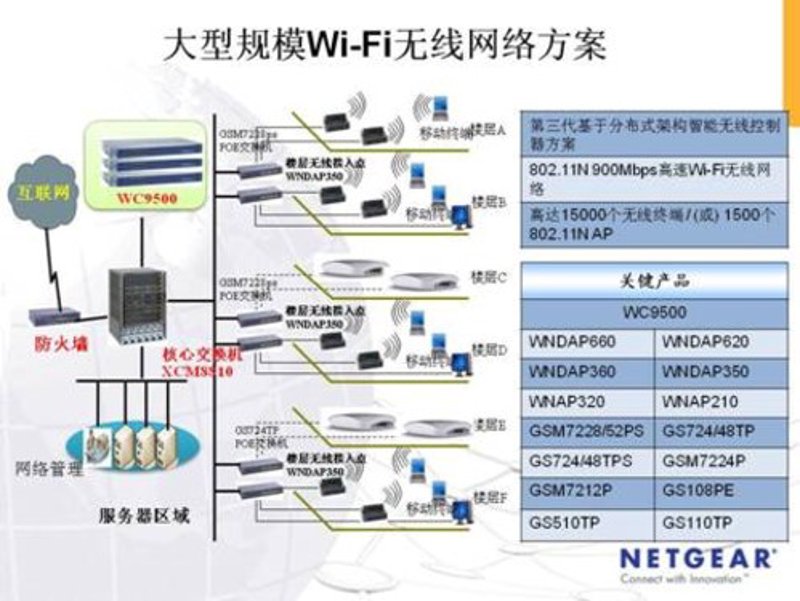 电子科大与通信技术：一个深度剖析案例